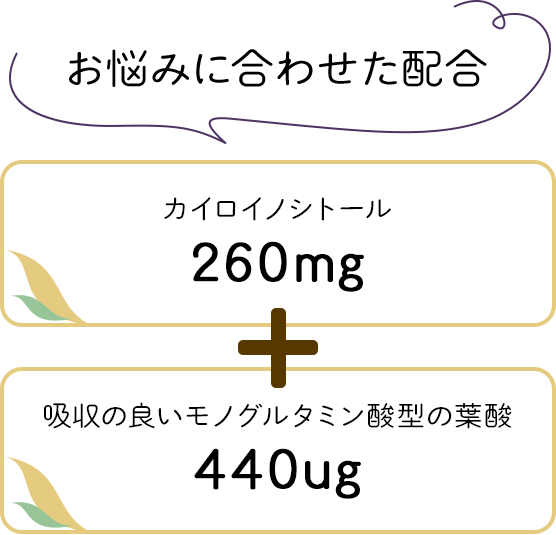 カイロイノシトール260mg+吸収の良いモノグルタミン酸型の葉酸440μg