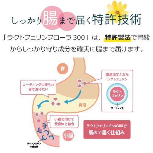 腸まで届く特許技術