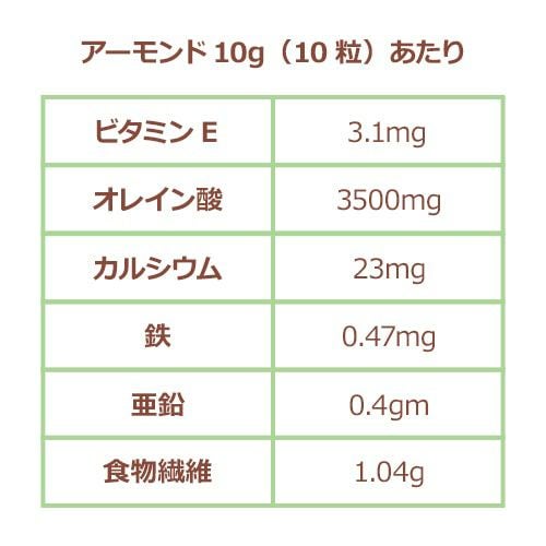 アーモンドの栄養素
