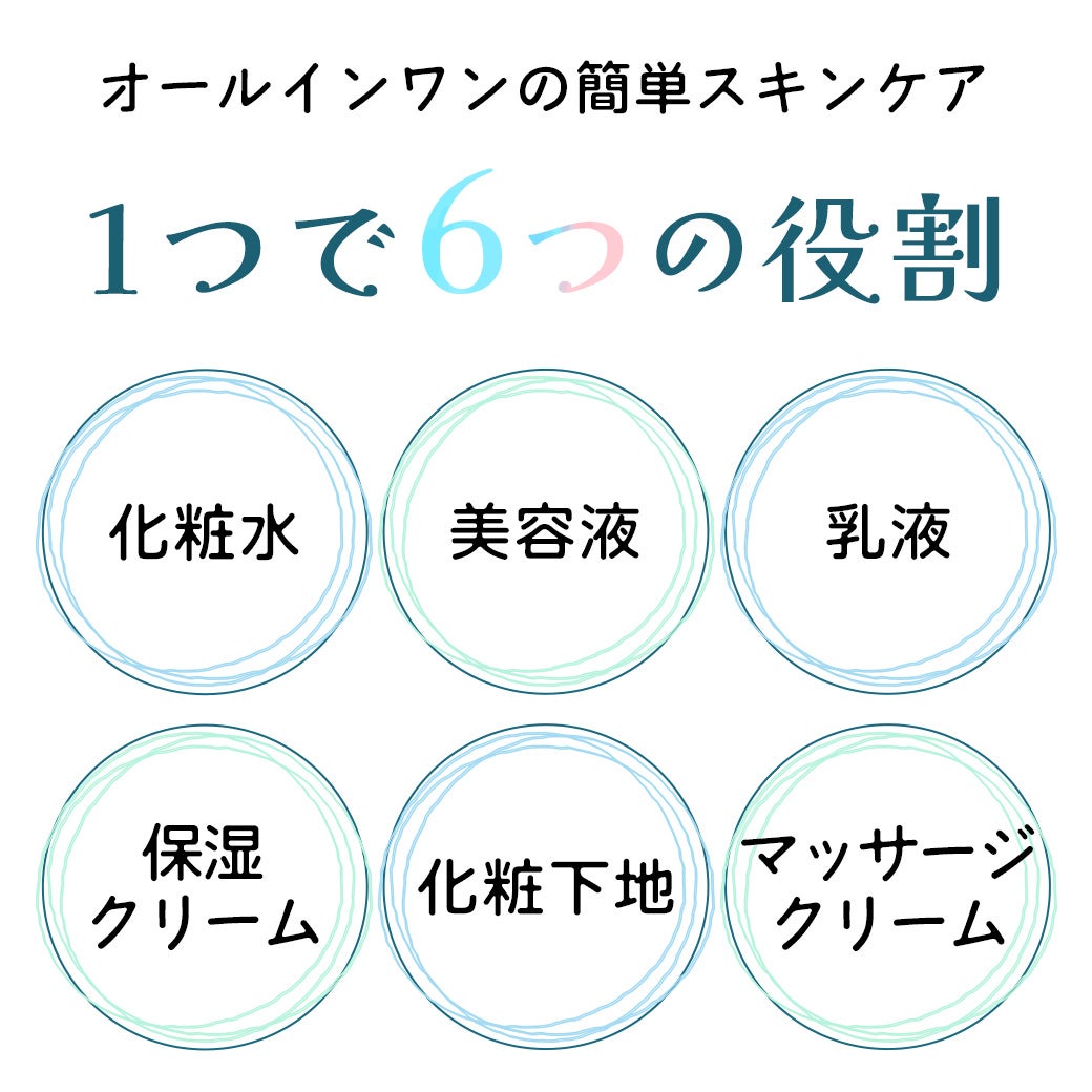 オールインワンの簡単スキンケア　1つで6つの役割